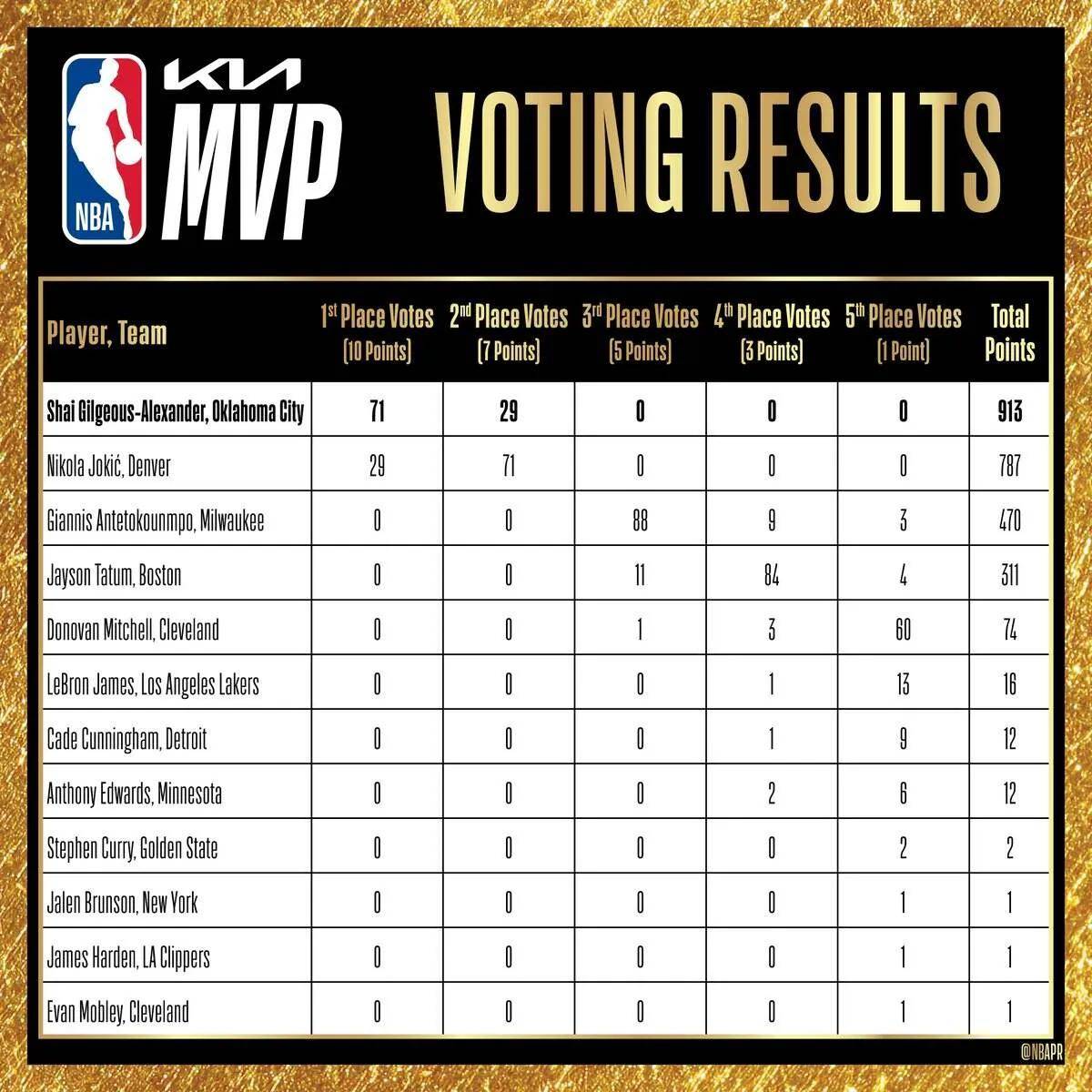 爱游戏-关于NBA季后赛倒计时，斯图加特赛前内部沟通，细节引发关注，球迷炸锅，数据趋势出现新变化的信息